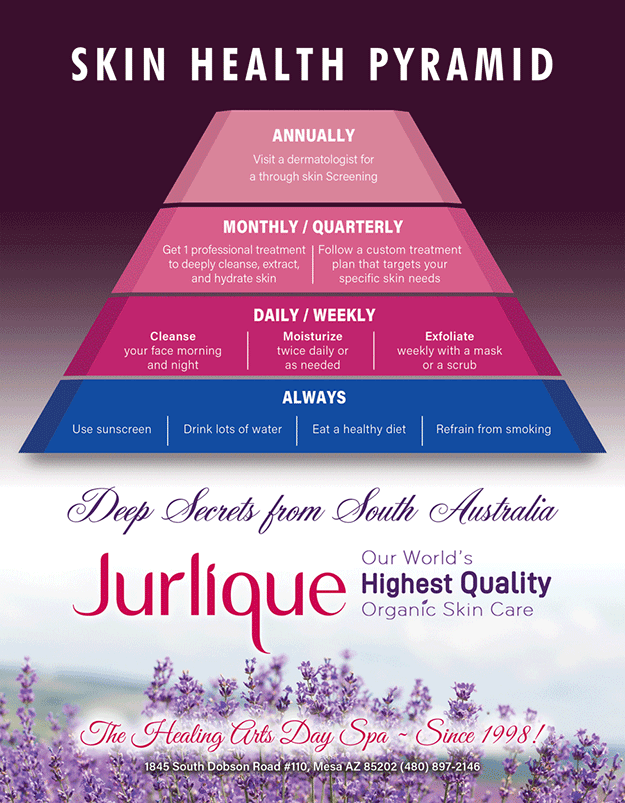 Jurlique Skin Health Care Pyramid